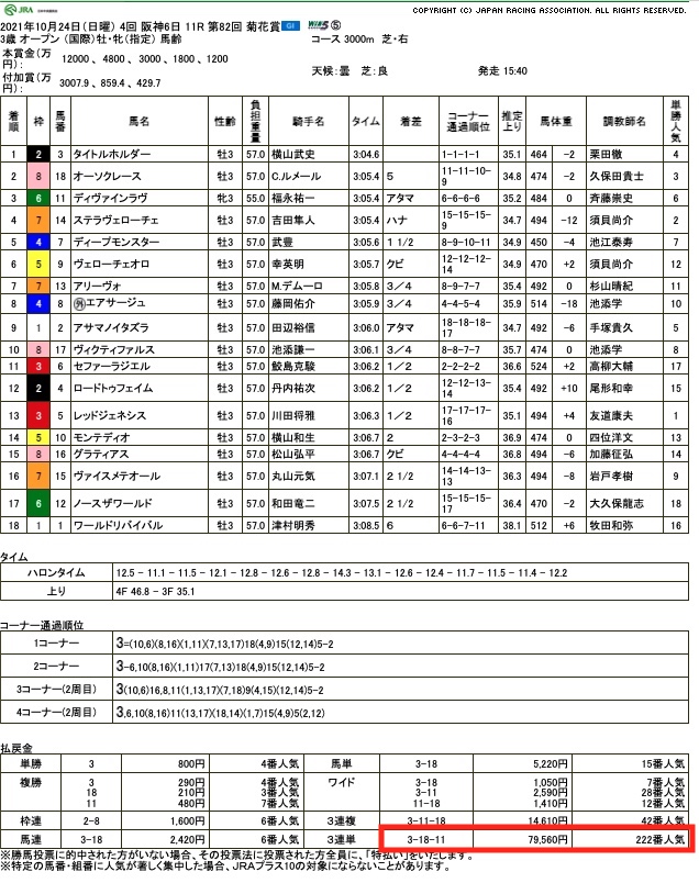 10月24日菊花賞レース結果