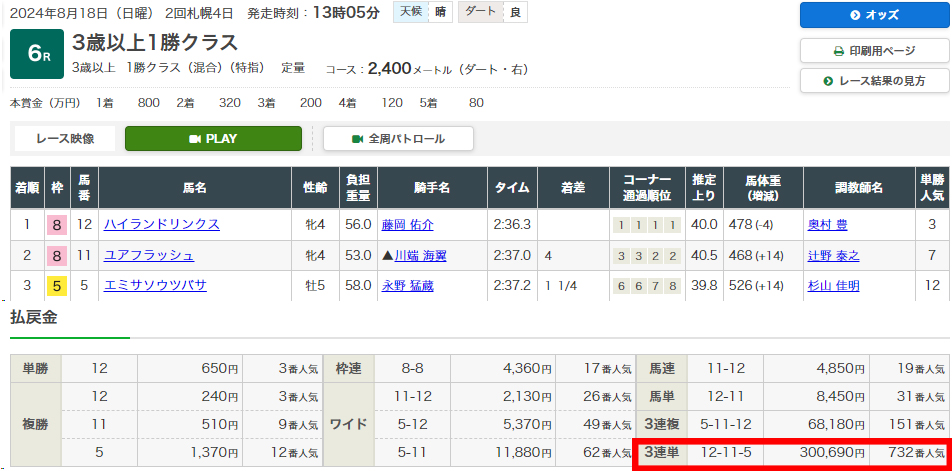 2024年8月18日(日)札幌6R果